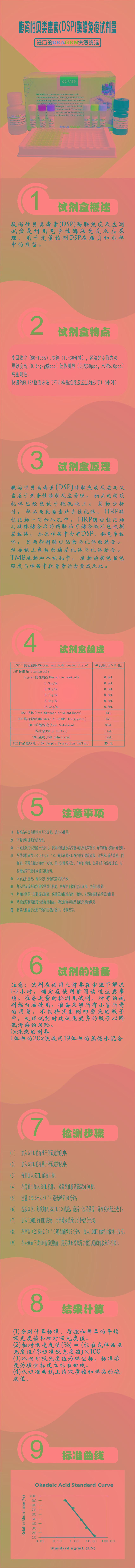 試劑盒|產(chǎn)品檢測試劑盒|代理品牌