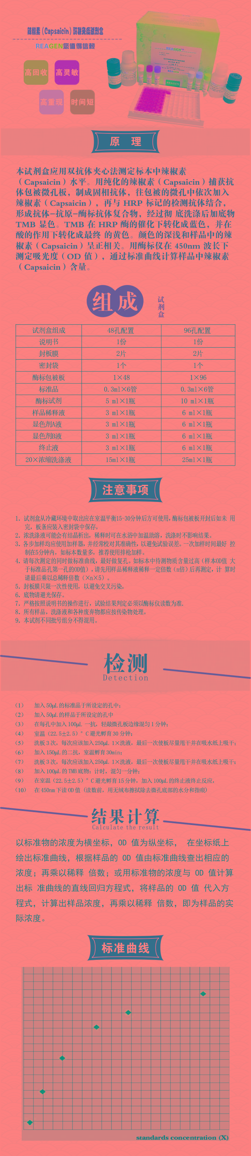 試劑盒|產(chǎn)品檢測(cè)試劑盒|代理品牌 試劑盒|產(chǎn)品檢測(cè)試劑盒|代理品牌