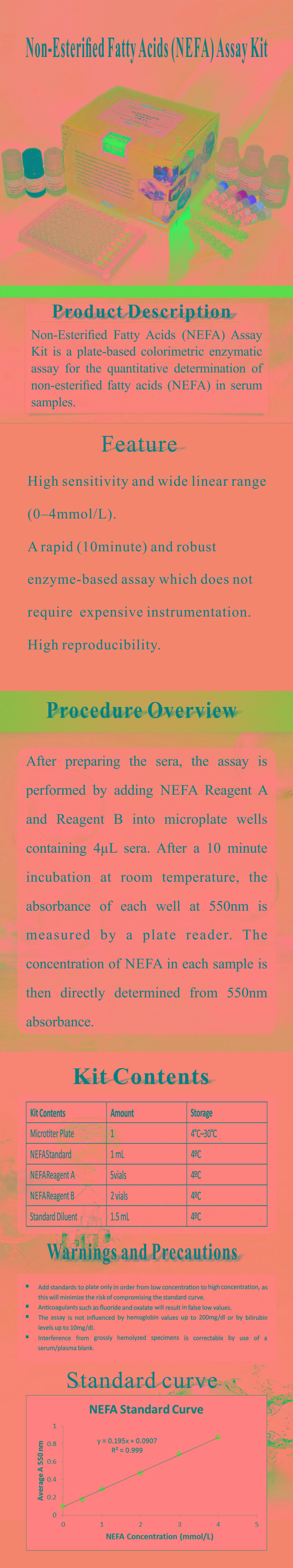 試劑盒|產(chǎn)品檢測(cè)試劑盒|代理品牌