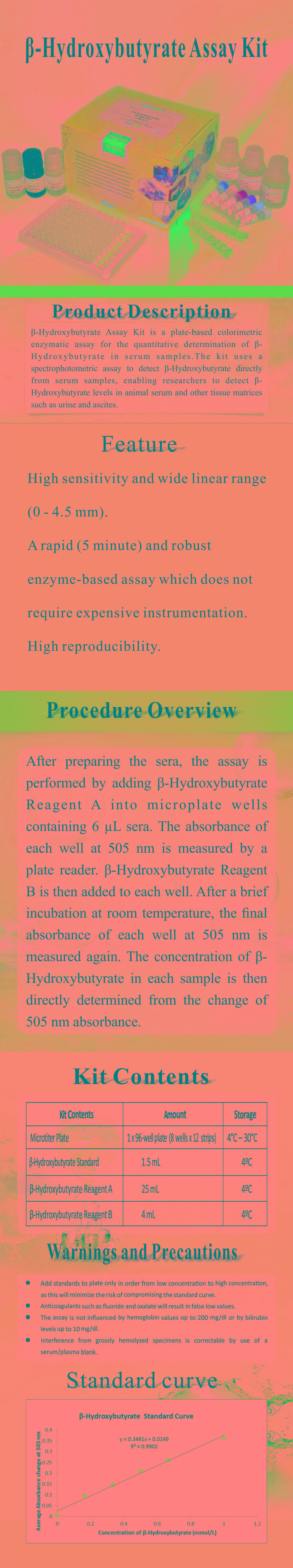 試劑盒|產(chǎn)品檢測試劑盒|代理品牌