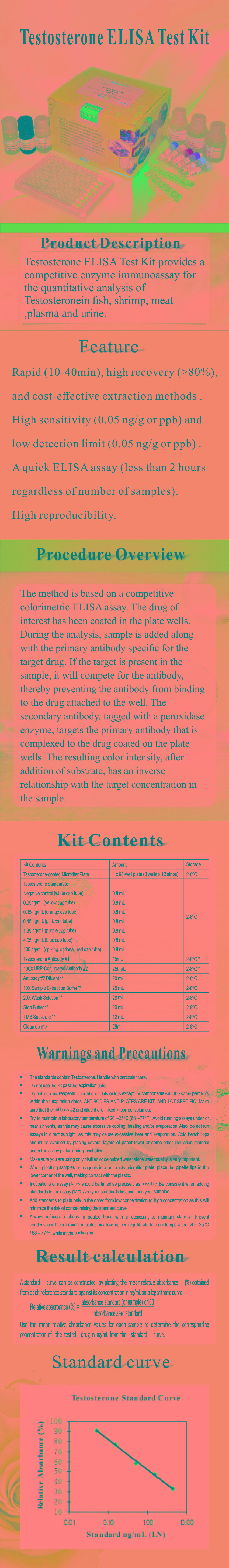 試劑盒|產(chǎn)品檢測(cè)試劑盒|代理品牌