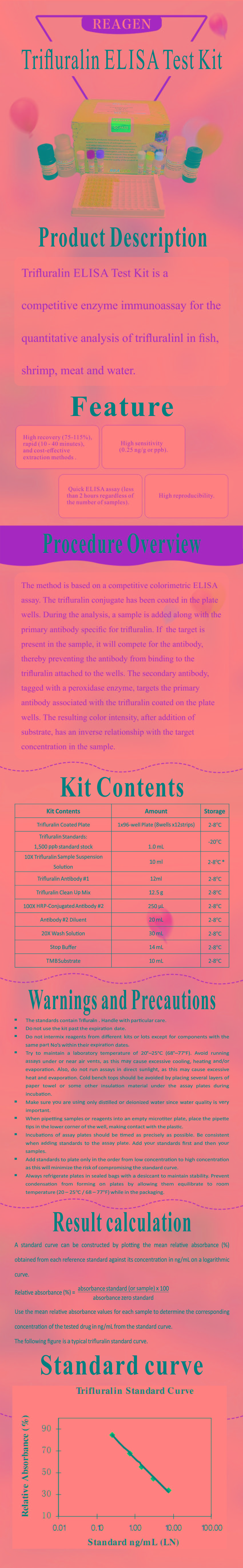 試劑盒|產(chǎn)品檢測試劑盒|代理品牌