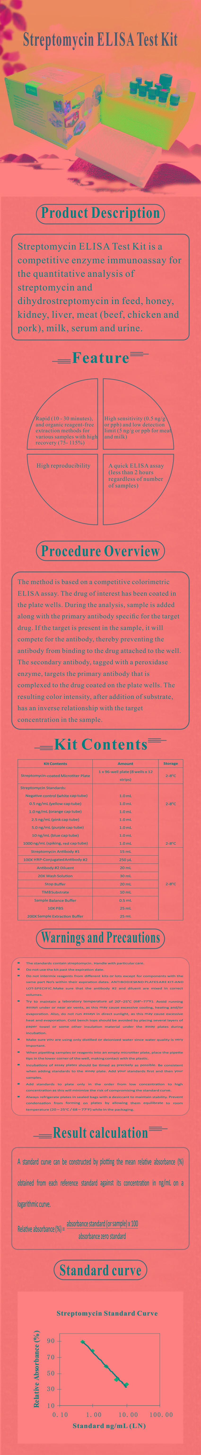 試劑盒|產(chǎn)品檢測(cè)試劑盒|代理品牌