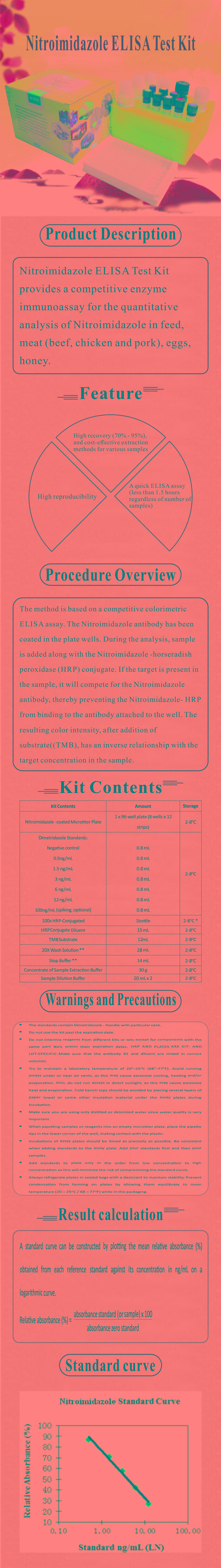 試劑盒|產品檢測試劑盒|代理品牌 試劑盒|產品檢測試劑盒|代理品牌