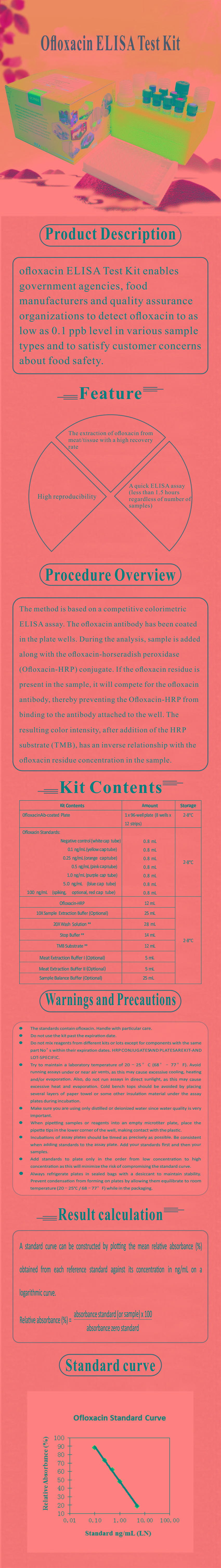 試劑盒|產(chǎn)品檢測(cè)試劑盒|代理品牌