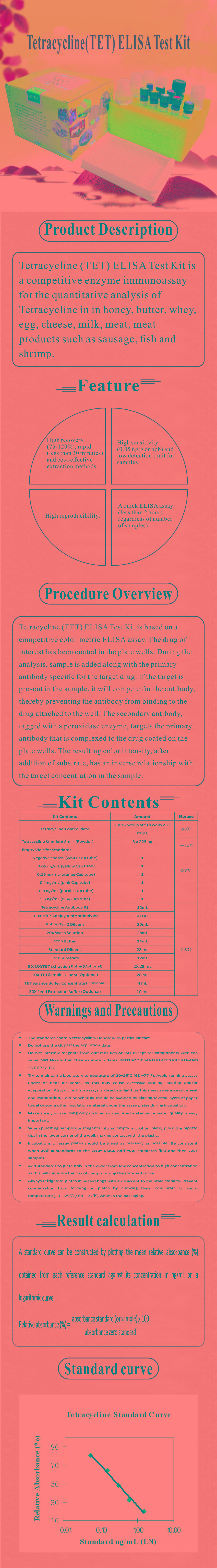 試劑盒|產(chǎn)品檢測試劑盒|代理品牌