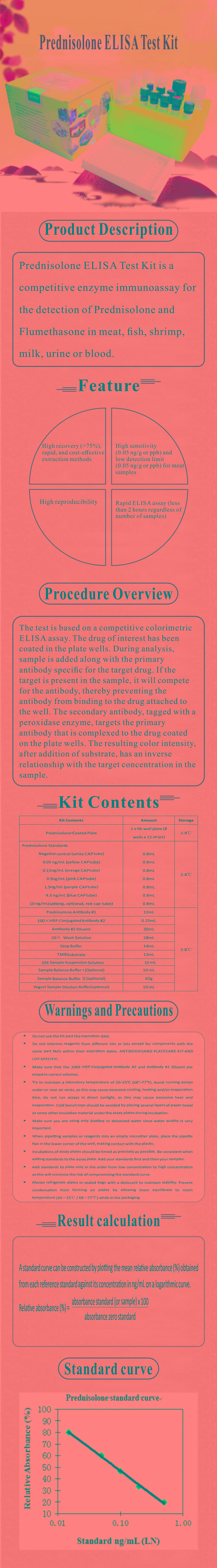 試劑盒|產品檢測試劑盒|代理品牌