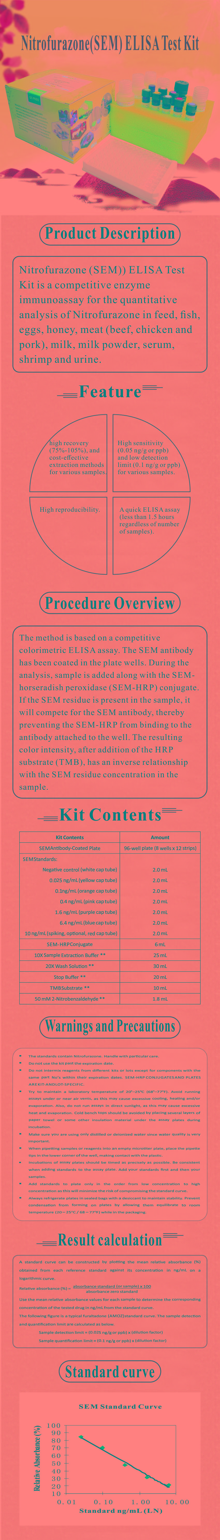 試劑盒|產(chǎn)品檢測試劑盒|代理品牌