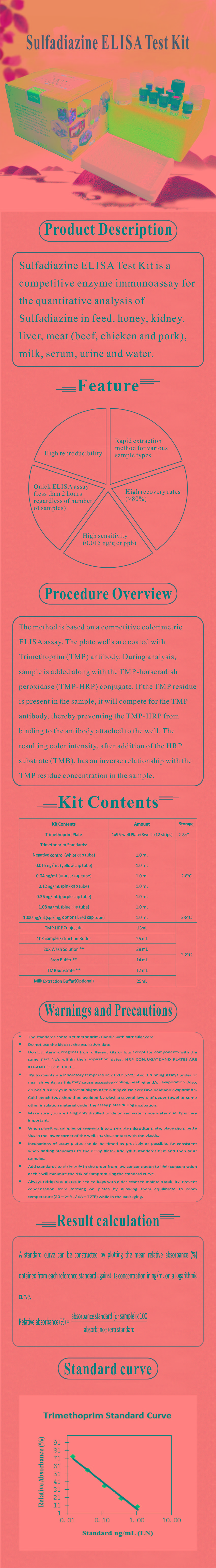 試劑盒|產(chǎn)品檢測試劑盒|代理品牌