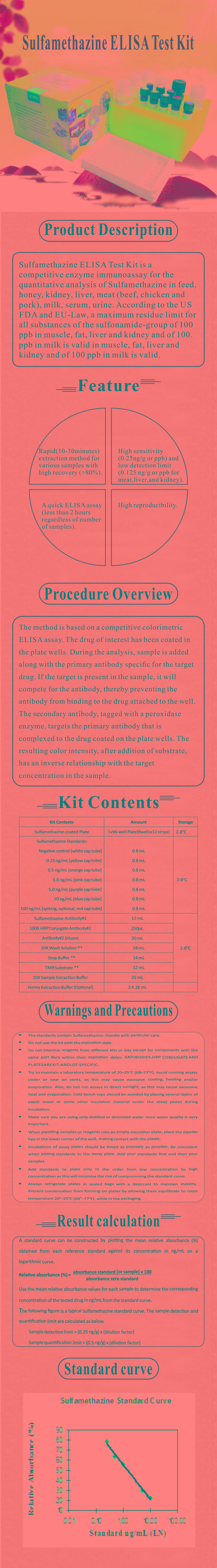 試劑盒|產(chǎn)品檢測試劑盒|代理品牌