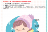 【健康預(yù)警】冬日健康警報！?。∪似尾《荆℉MPV）