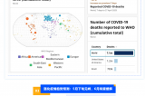 新冠卷土重來？最新全球疫情趨勢+防護(hù)指南，這些數(shù)據(jù)必須關(guān)注！